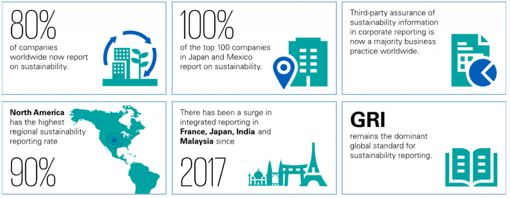 globalsustainability